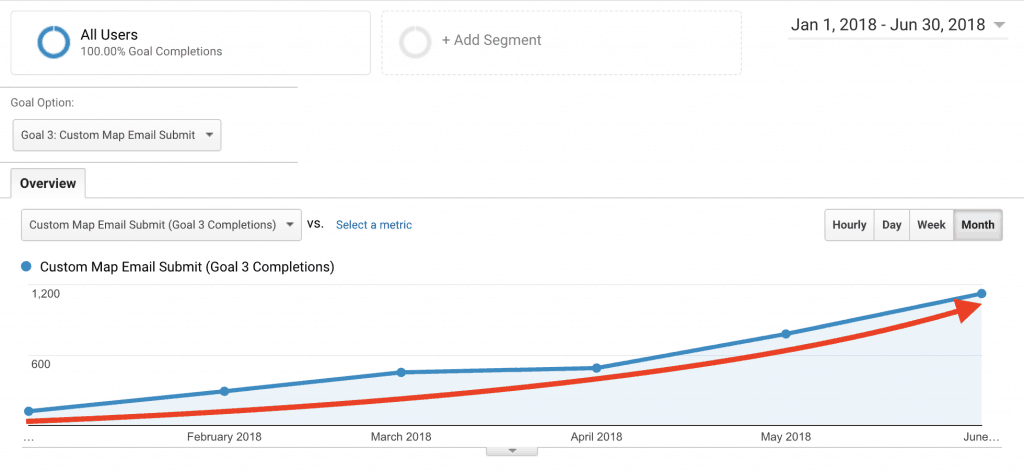 Google Analytics Instagram Growth