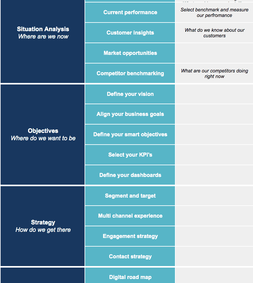 Data-Driven Marketing Plan Worksheet