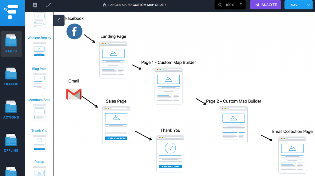 Funnelytics Sales Journey