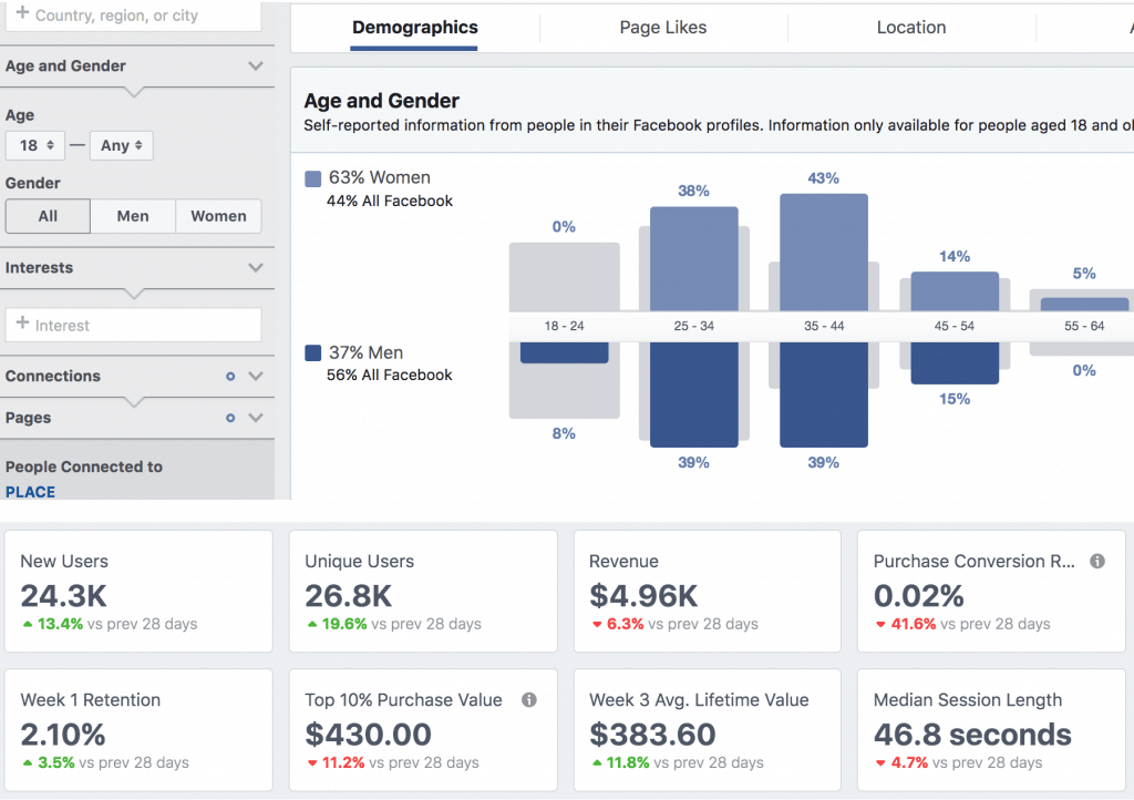 Facebook Analytics