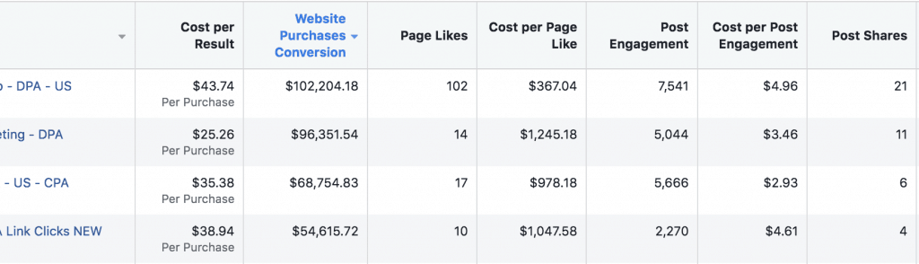 Facebook report of likes shares and comments.