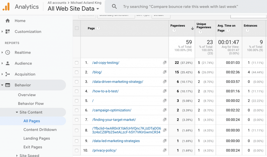 Google Analytics Behaviour reports