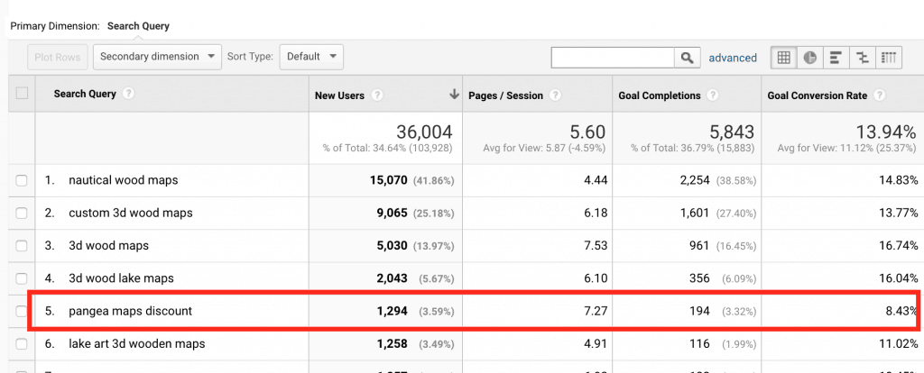 Google Analytics Search Query Report