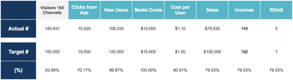 Supporting Metrics Chart