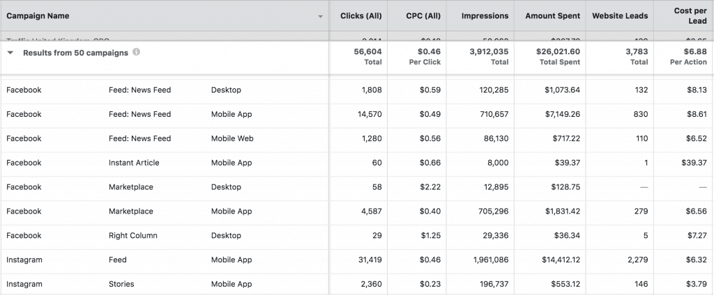 Facebook Ad Placements