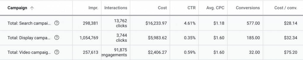 Google Ads Formats
