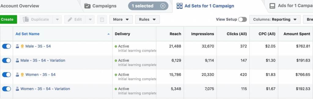 Split Testing Creative Against Multiple Audiences.