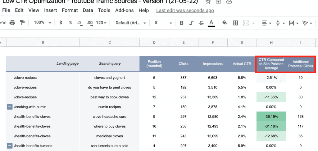 Optimization Headers