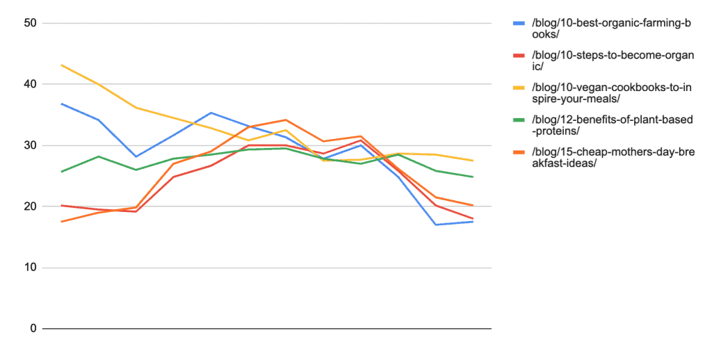 Diminishing Returns Charts