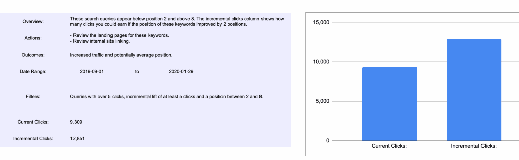 Page Optimization Opportunities