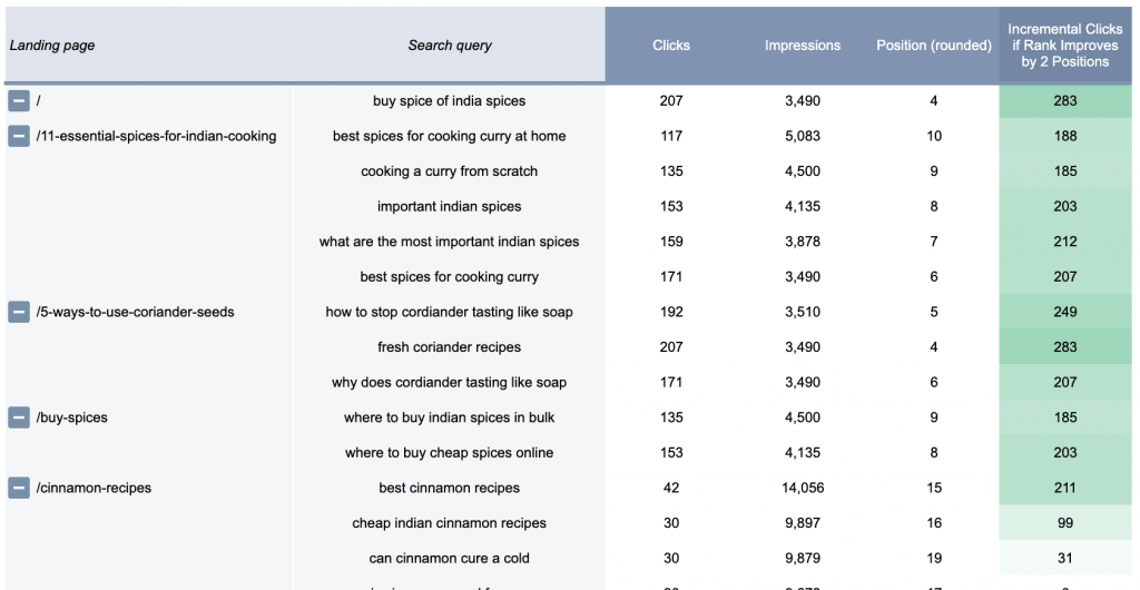 Potential Optimizations