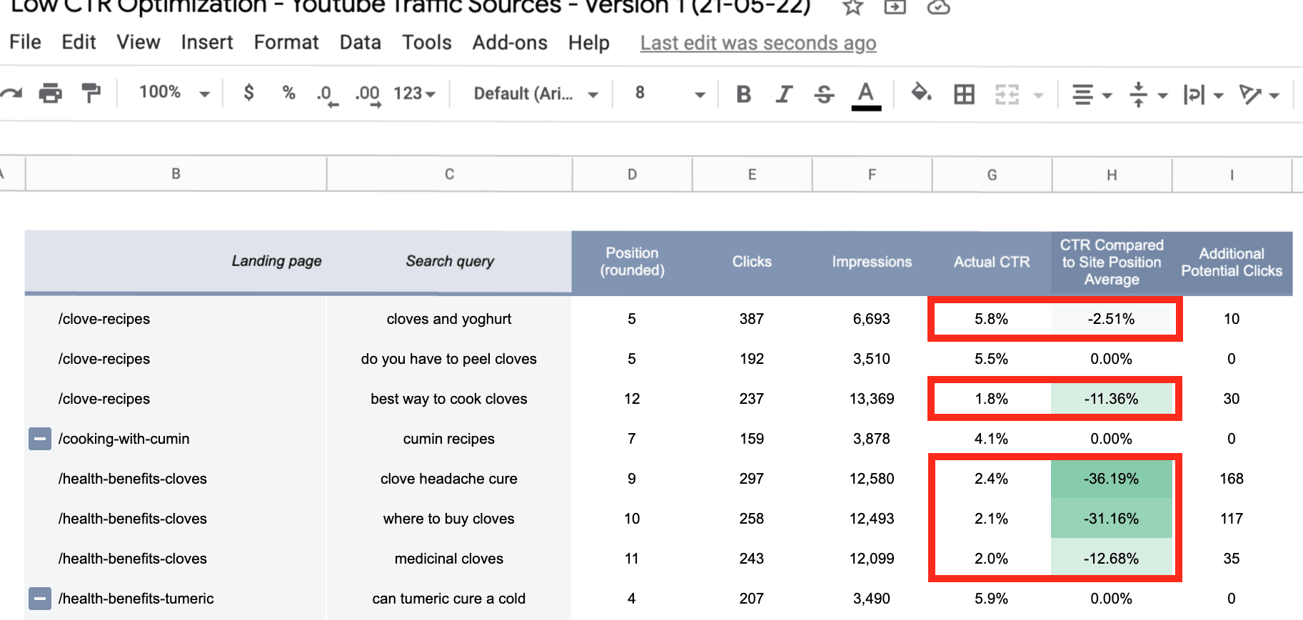 3 SEO Quick Wins (Report Templates to Spot Them) & Action Tips ...