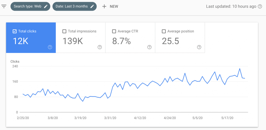 Search Console Performance Report for Smaller Site
